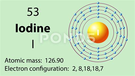 electronic configuration for iodine|Iodine .